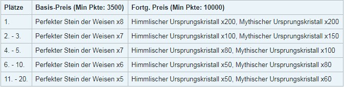 Klicke auf die Grafik für eine vergrößerte Ansicht

Name: meister4.jpg
Ansichten: 1
Größe: 51,3 KB
ID: 179204