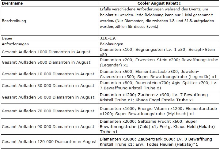 Klicke auf die Grafik für eine vergrößerte Ansicht

Name: Event1.jpg
Ansichten: 1
Größe: 141,3 KB
ID: 179656