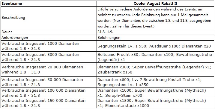 Klicke auf die Grafik für eine vergrößerte Ansicht

Name: Event2.jpg
Ansichten: 1
Größe: 109,5 KB
ID: 179657