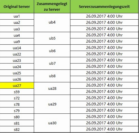Klicke auf die Grafik für eine vergrößerte Ansicht

Name: Serverzusammenlegung LOA.jpg
Ansichten: 1
Größe: 68,3 KB
ID: 180424