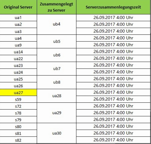 Klicke auf die Grafik für eine vergrößerte Ansicht

Name: Serverzusammenlegung LOA.jpg
Ansichten: 1
Größe: 68,3 KB
ID: 180424