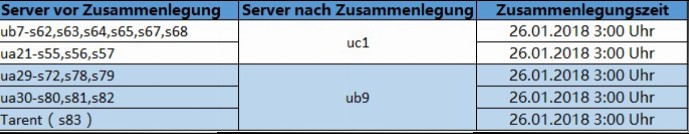 Klicke auf die Grafik für eine vergrößerte Ansicht

Name: Serverzusammenlegung LOA1.jpg
Ansichten: 1
Größe: 32,6 KB
ID: 182540