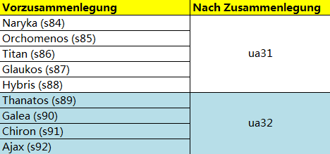 Klicke auf die Grafik für eine vergrößerte Ansicht  Name: QQ??20180713173047.png Ansichten: 2 Größe: 11,4 KB ID: 185314