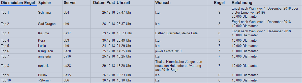 Klicke auf die Grafik für eine vergrößerte Ansicht  Name: die meisten engel.png Ansichten: 1 Größe: 53,1 KB ID: 188602