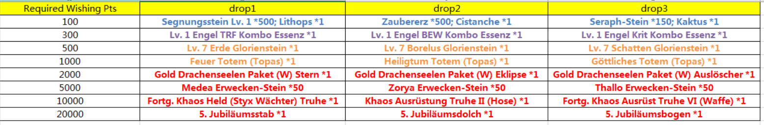 Klicke auf die Grafik für eine vergrößerte Ansicht

Name: wedsdfds.png
Ansichten: 1
Größe: 167,8 KB
ID: 189966