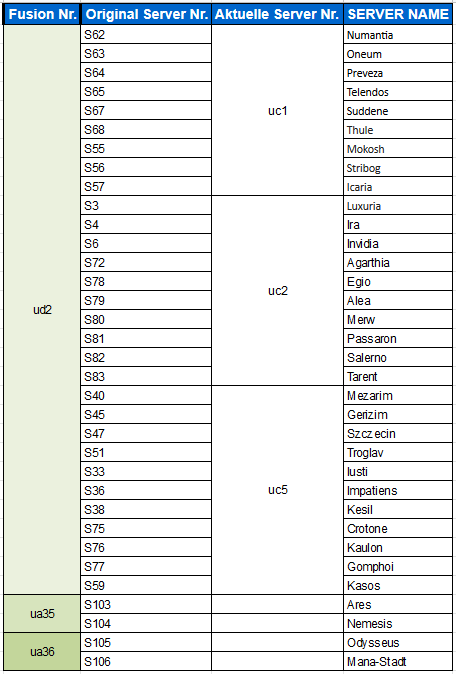 Klicke auf die Grafik für eine vergrößerte Ansicht  Name: Fusion.png Ansichten: 1 Größe: 30,2 KB ID: 190903