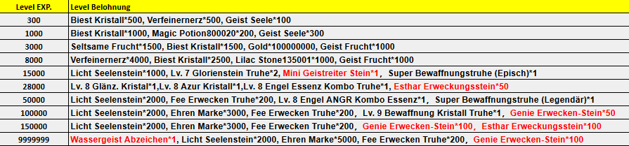 Klicke auf die Grafik für eine vergrößerte Ansicht

Name: iuztrewq.png
Ansichten: 1
Größe: 39,2 KB
ID: 191307