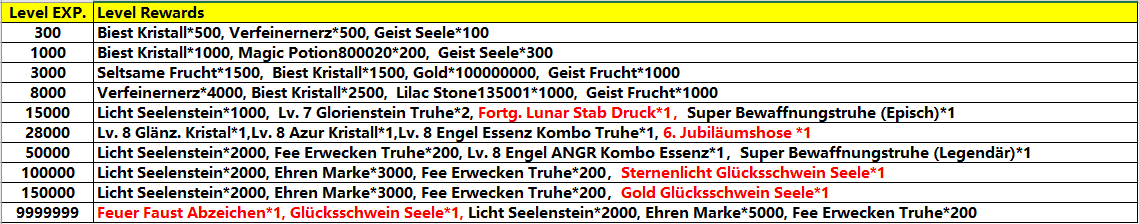 Klicke auf die Grafik für eine vergrößerte Ansicht

Name: QQ??20200528112130.png
Ansichten: 1
Größe: 33,1 KB
ID: 191357